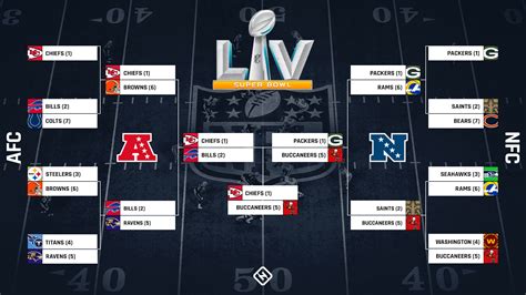 nfl playoff situation